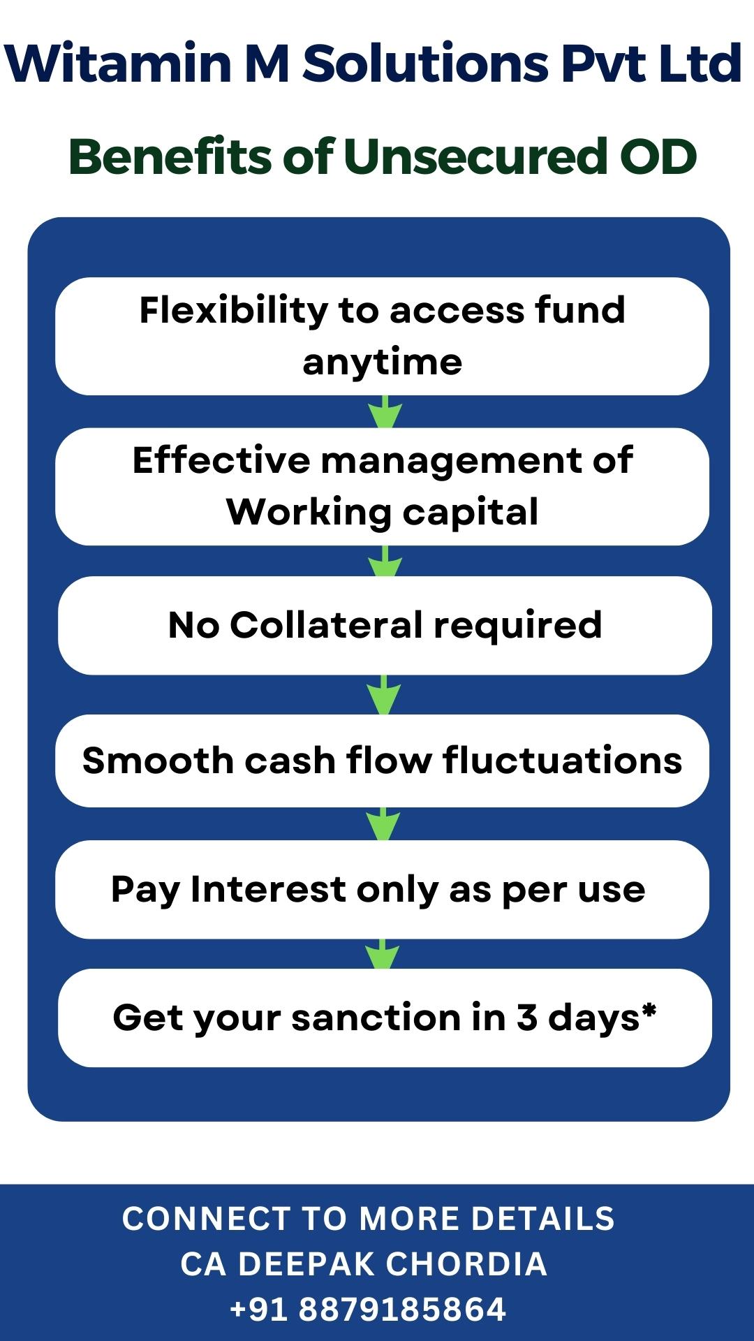WITAMIN M SOLUTIONS PVT. LTD